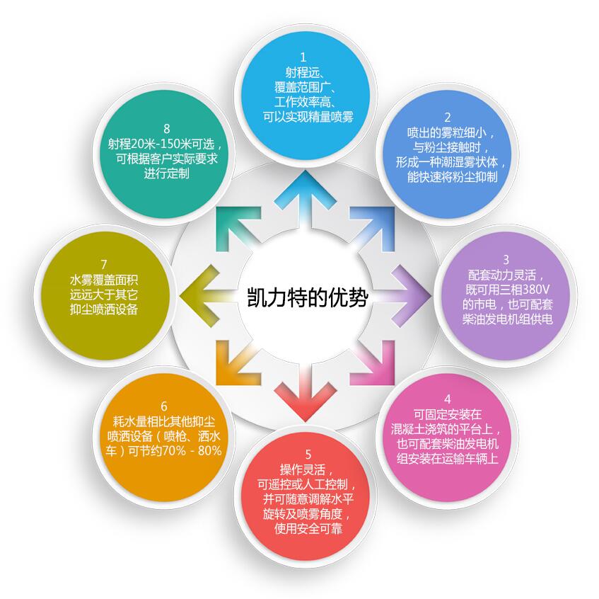 炮霧機(jī)特點(diǎn)
